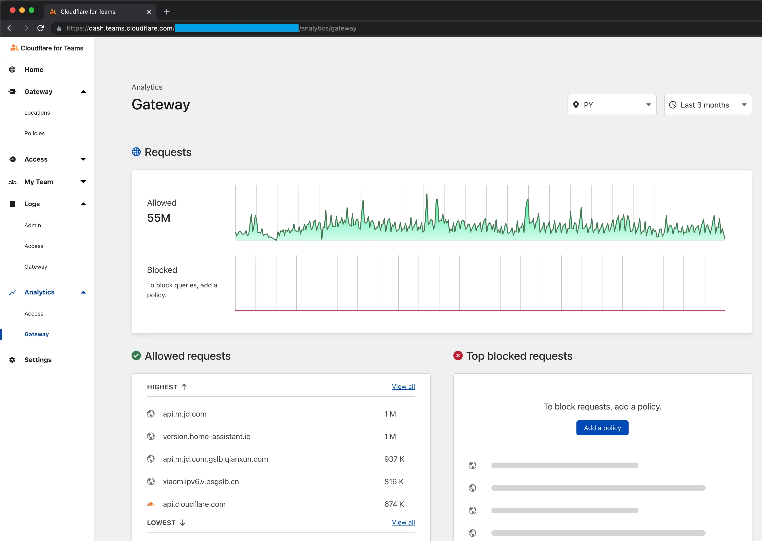 cloudflare adguard